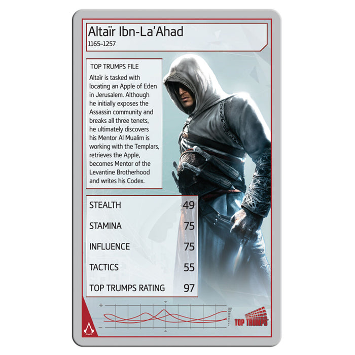 Top Trumps Card Game Assassins Creed Edition