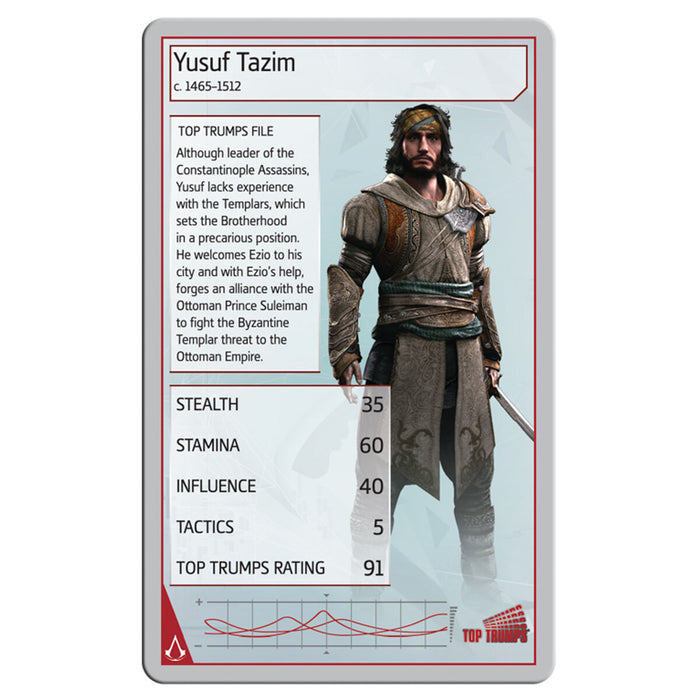 Top Trumps Card Game Assassins Creed Edition